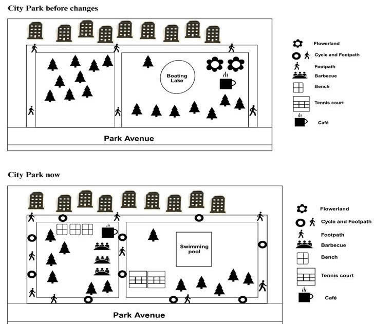 Changes in a City Park Over Time - REAL IELTS
